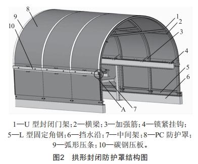 輸送機拱形封閉防護(hù)罩結(jié)構(gòu)設(shè)計及極值風(fēng)載下的強度分析