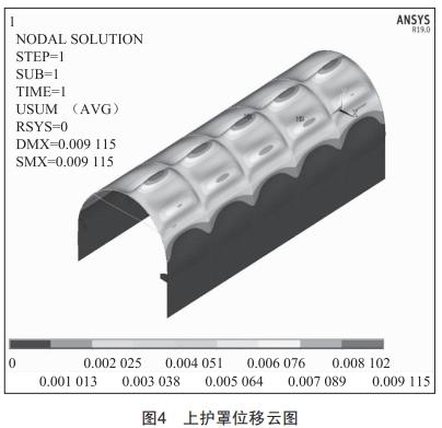 輸送機拱形封閉防護(hù)罩結(jié)構(gòu)設(shè)計及極值風(fēng)載下的強度分析