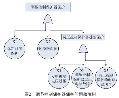 直升機(jī)直流電源系統(tǒng)并網(wǎng)失敗故障機(jī)理分析