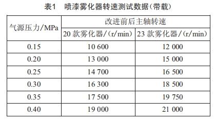 一種靜電噴漆霧化器的改進(jìn)