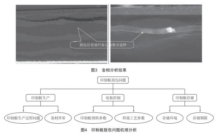 印制電路板鼓包故障失效機(jī)理分析與工藝控制