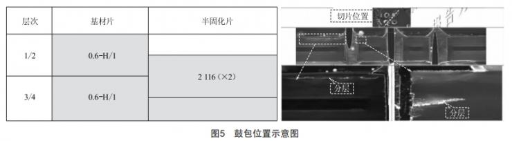 印制電路板鼓包故障失效機(jī)理分析與工藝控制