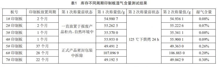 印制電路板鼓包故障失效機(jī)理分析與工藝控制