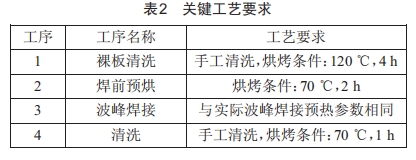 印制電路板鼓包故障失效機(jī)理分析與工藝控制