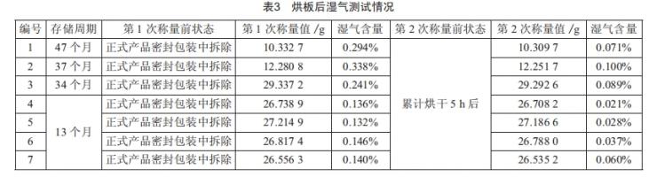 印制電路板鼓包故障失效機(jī)理分析與工藝控制