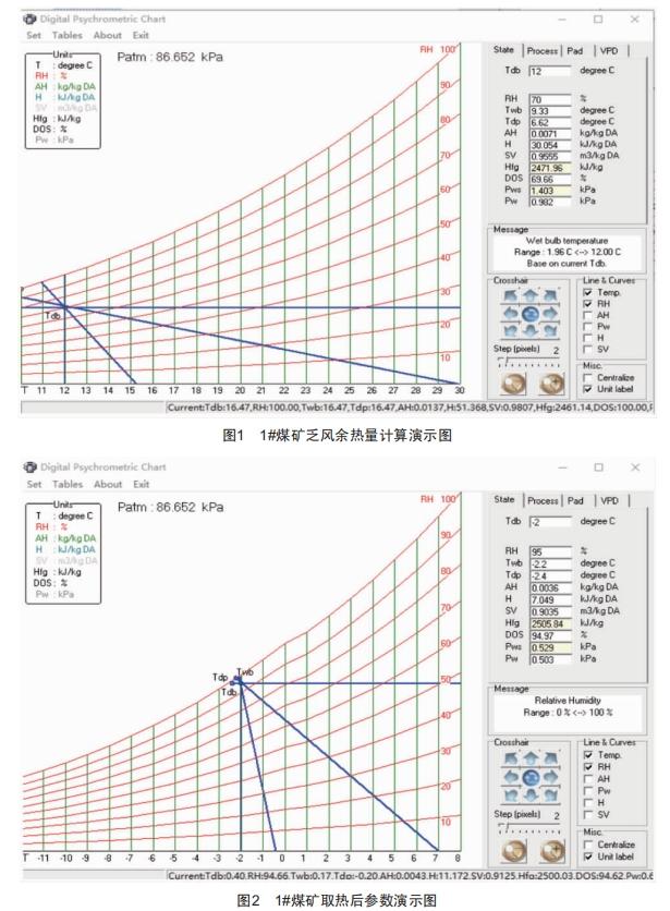 直冷式乏風(fēng)熱泵技術(shù)應(yīng)用實(shí)踐探討