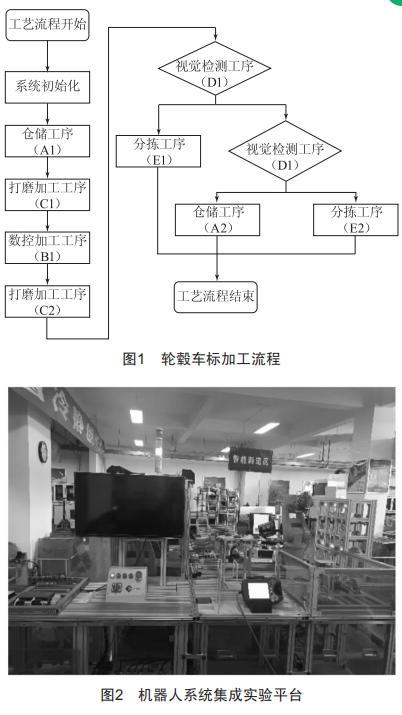 數(shù)字孿生在職業(yè)本科機(jī)器人教學(xué)中的應(yīng)用