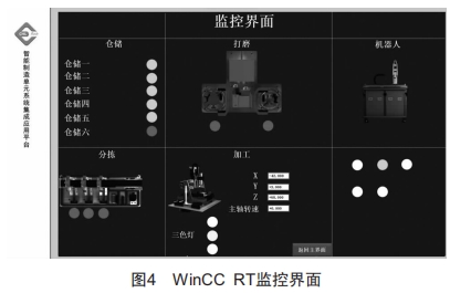 數(shù)字孿生在職業(yè)本科機(jī)器人教學(xué)中的應(yīng)用