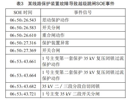 某站長園深瑞ISA保護(hù)裝置誤發(fā)信原因分析