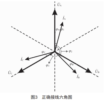 基于PEC-H3A校驗(yàn)儀的三相四線電能表防誤接線方法分析