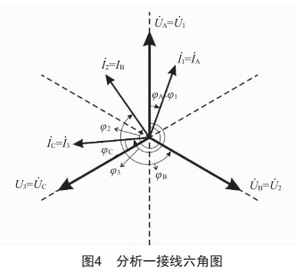 基于PEC-H3A校驗(yàn)儀的三相四線電能表防誤接線方法分析