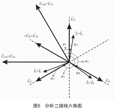 基于PEC-H3A校驗(yàn)儀的三相四線電能表防誤接線方法分析