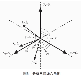 基于PEC-H3A校驗(yàn)儀的三相四線電能表防誤接線方法分析