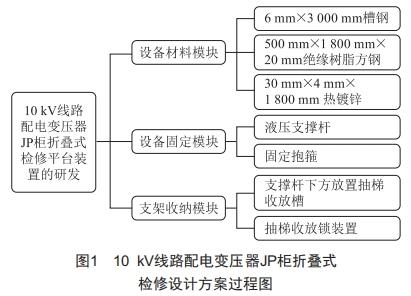 10kV線路配電變壓器JP柜折疊式檢修平臺(tái)裝置的研發(fā)與應(yīng)用