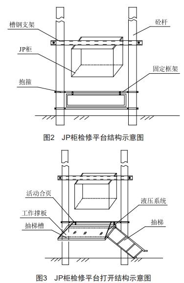 10kV線路配電變壓器JP柜折疊式檢修平臺(tái)裝置的研發(fā)與應(yīng)用