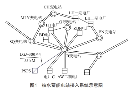 抽水蓄能電站接入對(duì)重慶電網(wǎng)穩(wěn)定運(yùn)行的影響分析及對(duì)策