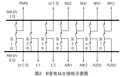 抽水蓄能電站接入對(duì)重慶電網(wǎng)穩(wěn)定運(yùn)行的影響分析及對(duì)策