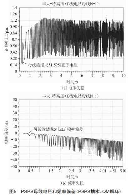 抽水蓄能電站接入對(duì)重慶電網(wǎng)穩(wěn)定運(yùn)行的影響分析及對(duì)策