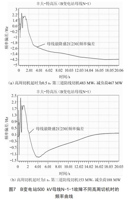 抽水蓄能電站接入對(duì)重慶電網(wǎng)穩(wěn)定運(yùn)行的影響分析及對(duì)策