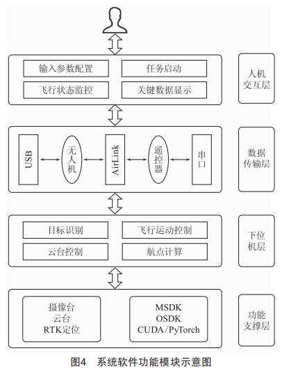 風(fēng)電場風(fēng)機葉片無人機自主巡檢系統(tǒng)分析設(shè)計與研究