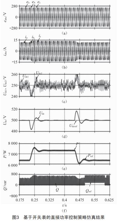 三電平NPC整流器預(yù)測(cè)直接功率控制研究