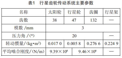 基于最大Lyapunov指數(shù)的行星齒輪振動(dòng)可靠性靈敏度分析