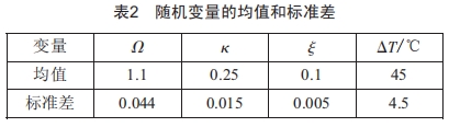 基于最大Lyapunov指數(shù)的行星齒輪振動(dòng)可靠性靈敏度分析