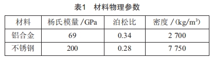 連接器及組件夾具隨機(jī)振動(dòng)仿真設(shè)計(jì)