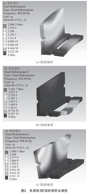 連接器及組件夾具隨機(jī)振動(dòng)仿真設(shè)計(jì)