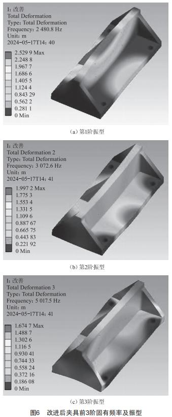 連接器及組件夾具隨機(jī)振動(dòng)仿真設(shè)計(jì)