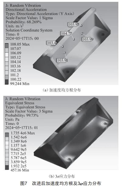 連接器及組件夾具隨機(jī)振動(dòng)仿真設(shè)計(jì)