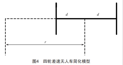 非結(jié)構(gòu)環(huán)境中四輪差速無人車的三維重建研究