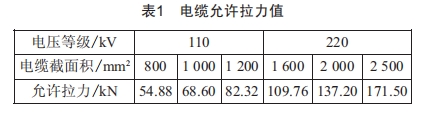 長距離高壓電纜在排管內敷設的可行性研究