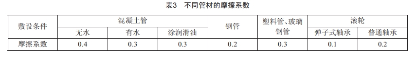 長距離高壓電纜在排管內敷設的可行性研究