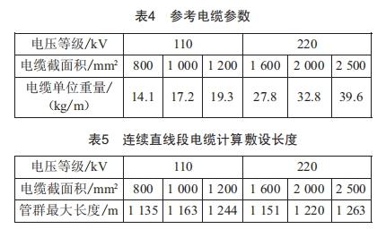 長距離高壓電纜在排管內敷設的可行性研究