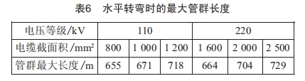 長距離高壓電纜在排管內敷設的可行性研究