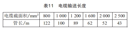 長距離高壓電纜在排管內敷設的可行性研究