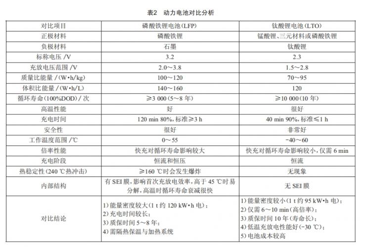 梅鋼鐵水運輸機車純電動改進研究