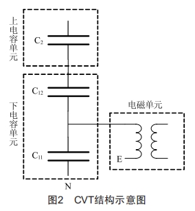 220 kV電容式電壓互感器(CVT)運行中異常發(fā)熱缺陷分析