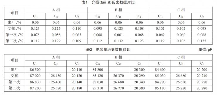 220 kV電容式電壓互感器(CVT)運行中異常發(fā)熱缺陷分析