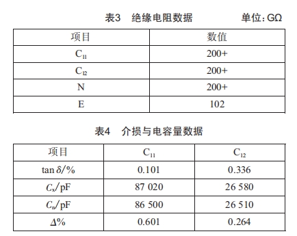 220 kV電容式電壓互感器(CVT)運行中異常發(fā)熱缺陷分析