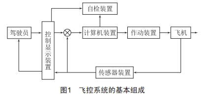 典型民機電傳飛控系統(tǒng)架構(gòu)分析