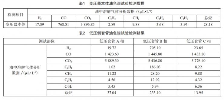 220kv電力變壓器低壓側(cè)套管局部放電檢測技術(shù)及案例分析