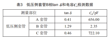 220kv電力變壓器低壓側(cè)套管局部放電檢測技術(shù)及案例分析