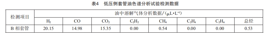 220kv電力變壓器低壓側(cè)套管局部放電檢測技術(shù)及案例分析