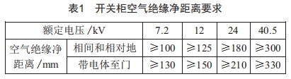 40. 5 kV小電流開(kāi)關(guān)柜結(jié)構(gòu)設(shè)計(jì)與溫升驗(yàn)證