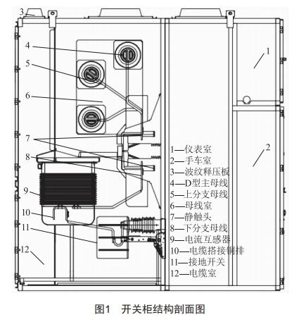 40. 5 kV小電流開(kāi)關(guān)柜結(jié)構(gòu)設(shè)計(jì)與溫升驗(yàn)證