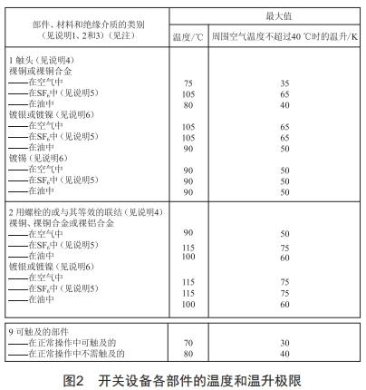 40. 5 kV小電流開(kāi)關(guān)柜結(jié)構(gòu)設(shè)計(jì)與溫升驗(yàn)證