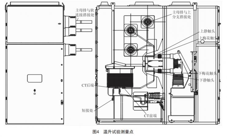 40. 5 kV小電流開(kāi)關(guān)柜結(jié)構(gòu)設(shè)計(jì)與溫升驗(yàn)證