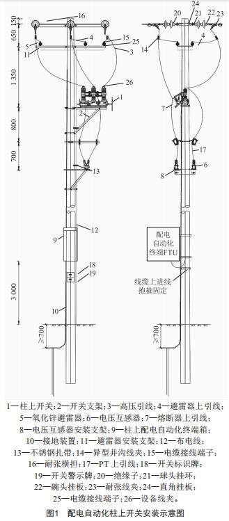 饋線自動(dòng)化終端FTU電源管理裝置的研制